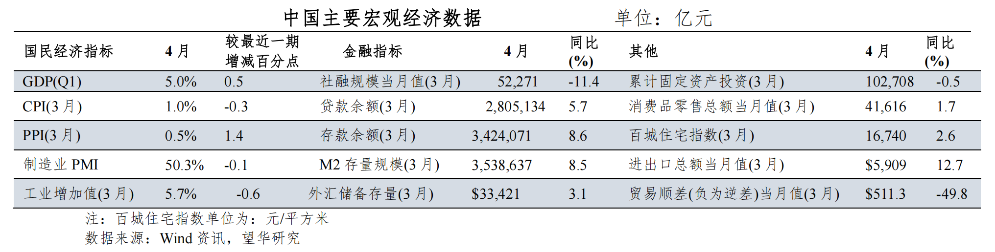 截屏2026-05-09 14.46.28.png